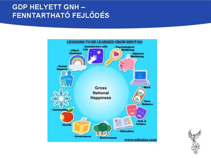 GDP HELYETT GNH – FENNTARTHATÓ FEJLŐDÉS GDP HELYETT GNH – FENNTARTHATÓ FEJLŐDÉS