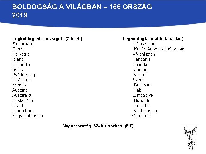 BOLDOGSÁG A VILÁGBAN – 156 ORSZÁG 2019 Legboldogabb országok (7 felett) Finnország Dánia Norvégia