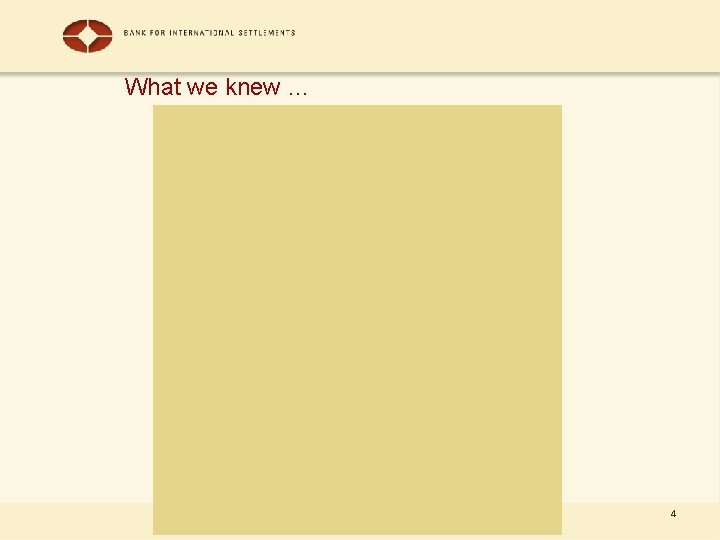 What we knew … 4 