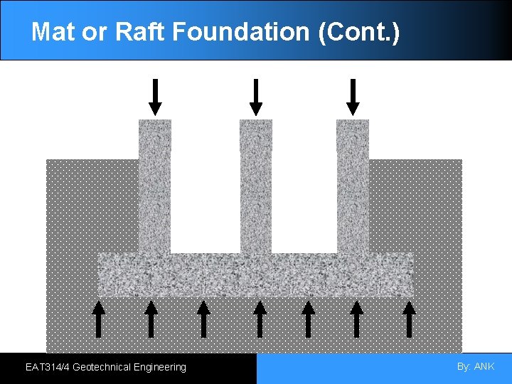 Mat or Raft Foundation (Cont. ) EAT 314/4 Geotechnical Engineering By: ANK 