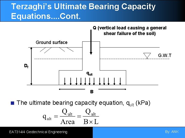 Terzaghi’s Ultimate Bearing Capacity Equations. . Cont. Q (vertical load causing a general shear