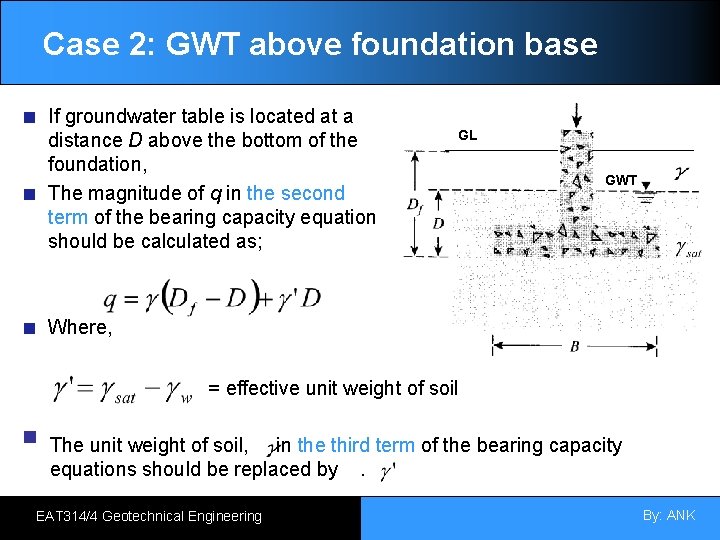 Case 2: GWT above foundation base If groundwater table is located at a distance