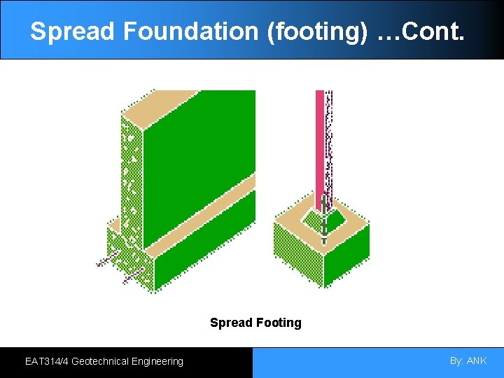 Spread Foundation (footing) …Cont. Spread Footing EAT 314/4 Geotechnical Engineering By: ANK 