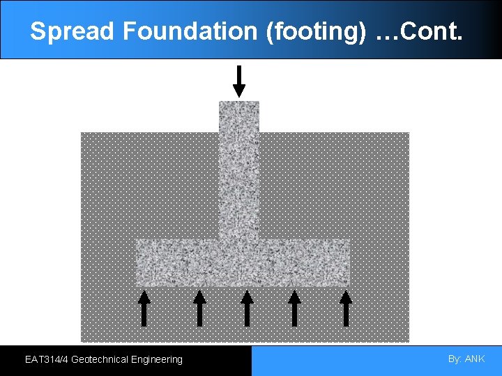 Spread Foundation (footing) …Cont. EAT 314/4 Geotechnical Engineering By: ANK 