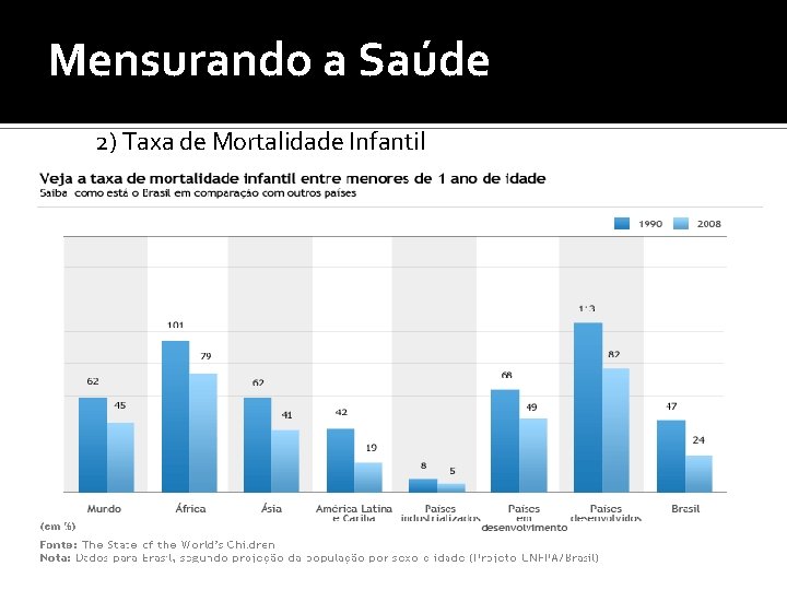 Mensurando a Saúde 2) Taxa de Mortalidade Infantil 