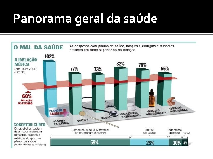 Panorama geral da saúde 