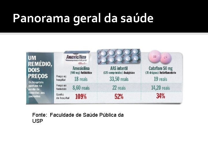 Panorama geral da saúde Fonte: Faculdade de Saúde Pública da USP 