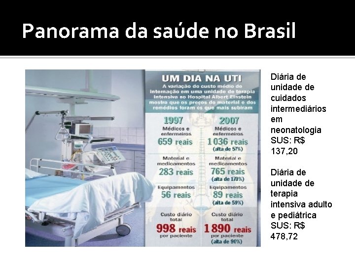 Panorama da saúde no Brasil Diária de unidade de cuidados intermediários em neonatologia SUS: