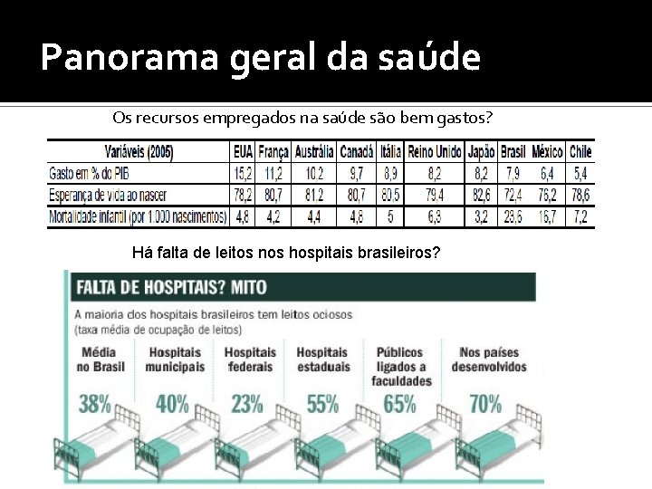 Panorama geral da saúde Os recursos empregados na saúde são bem gastos? Há falta