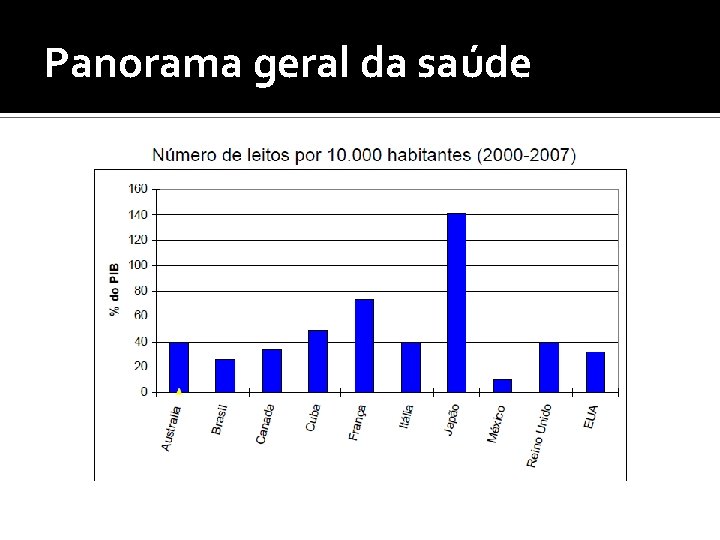 Panorama geral da saúde 