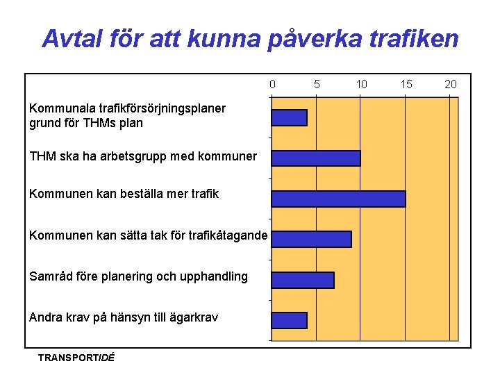Avtal för att kunna påverka trafiken 0 Kommunala trafikförsörjningsplaner grund för THMs plan THM