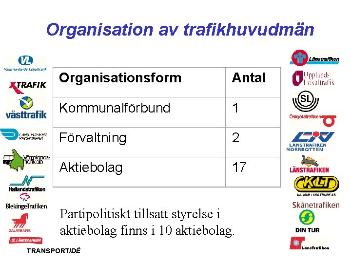 Organisation av trafikhuvudmän Organisationsform Antal Kommunalförbund 1 Förvaltning 2 Aktiebolag 17 Partipolitiskt tillsatt styrelse