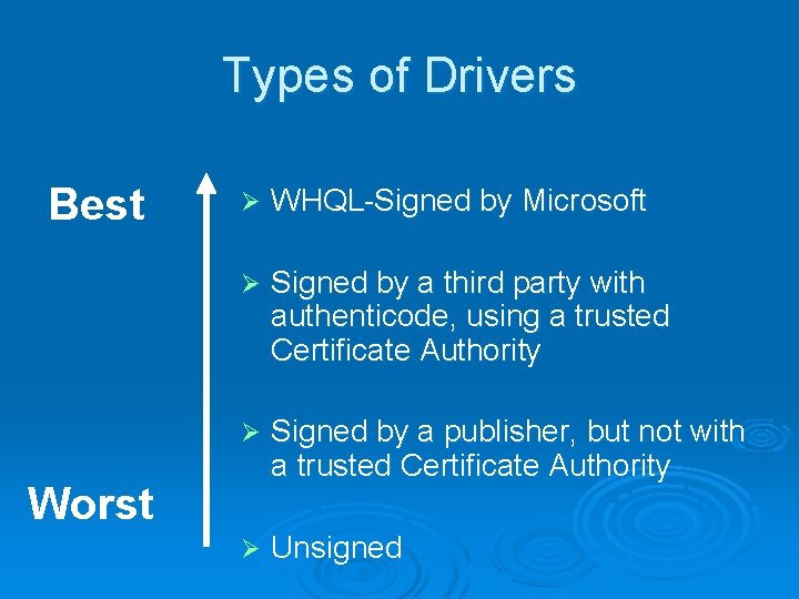 Types of Drivers Best Ø WHQL-Signed by Microsoft Ø Signed by a third party