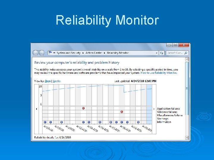 Reliability Monitor 