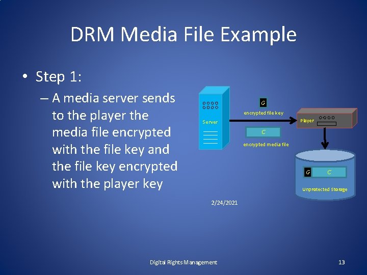 DRM Media File Example • Step 1: – A media server sends to the