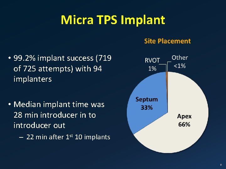 Micra TPS Implant • 99. 2% implant success (719 of 725 attempts) with 94