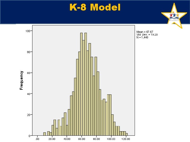 K-8 Model K-8 Model