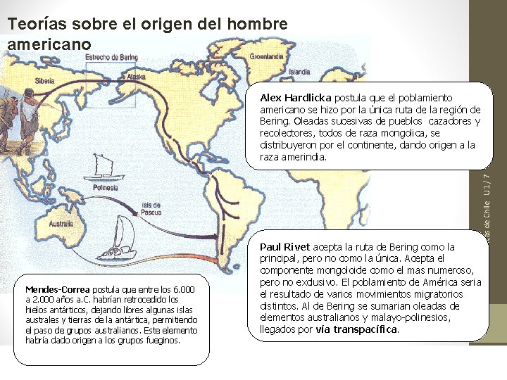 Teorías sobre el origen del hombre americano Mendes-Correa postula que entre los 6. 000