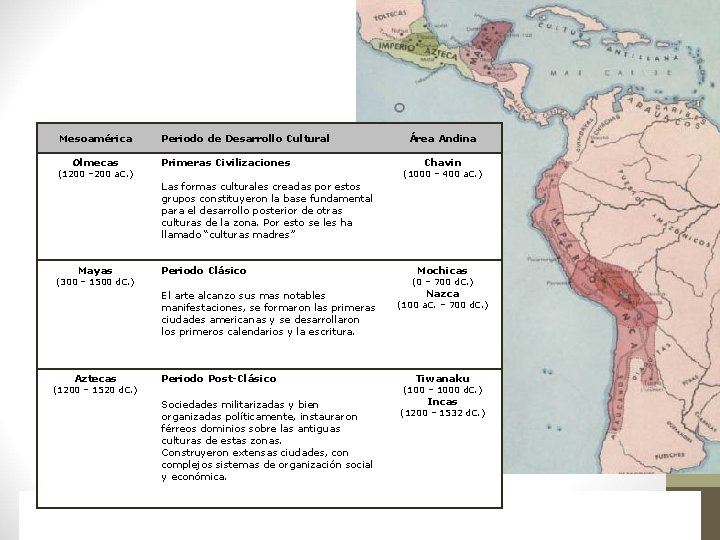 Mesoamérica Olmecas (1200 – 200 a. C. ) Periodo de Desarrollo Cultural Primeras Civilizaciones