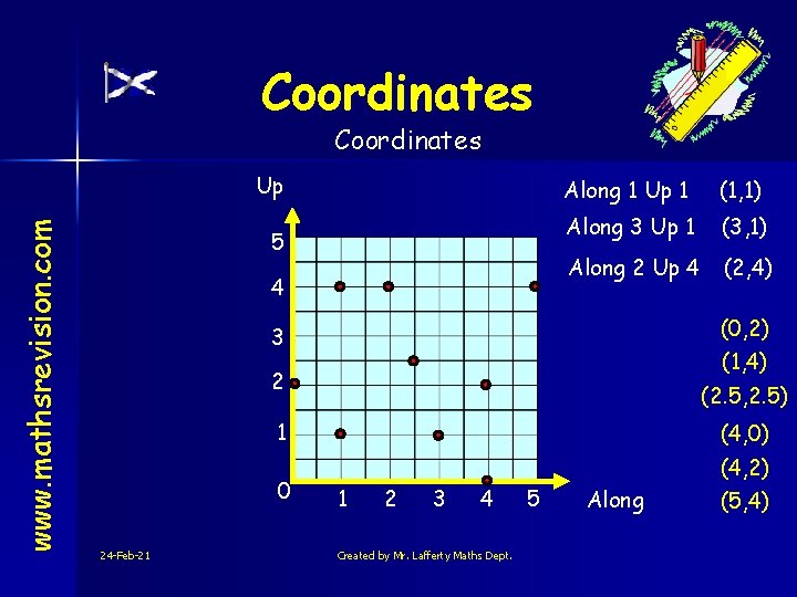 Coordinates www. mathsrevision. com Up 5 4 Along 1 Up 1 (1, 1) Along