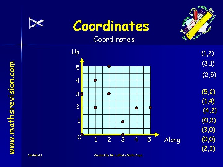 Coordinates www. mathsrevision. com Up (1, 2) (3, 1) 5 (2, 5) 4 (5,