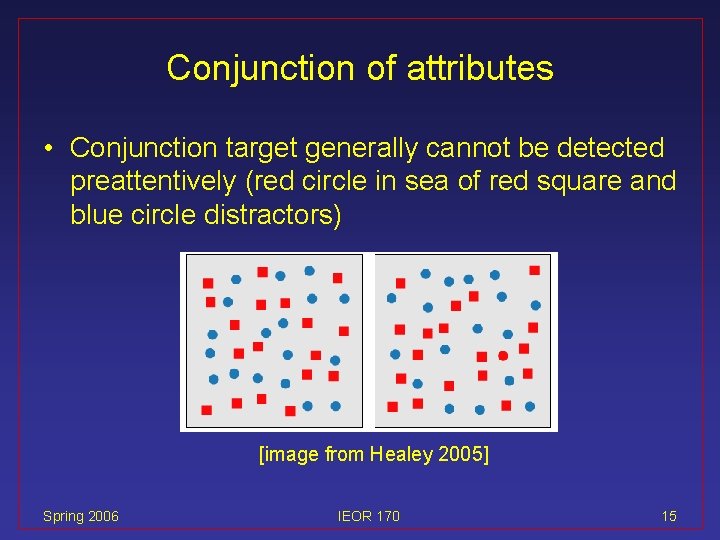 Conjunction of attributes • Conjunction target generally cannot be detected preattentively (red circle in
