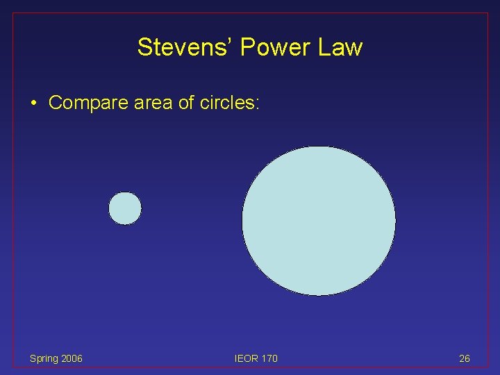 Stevens’ Power Law • Compare area of circles: Spring 2006 IEOR 170 26 