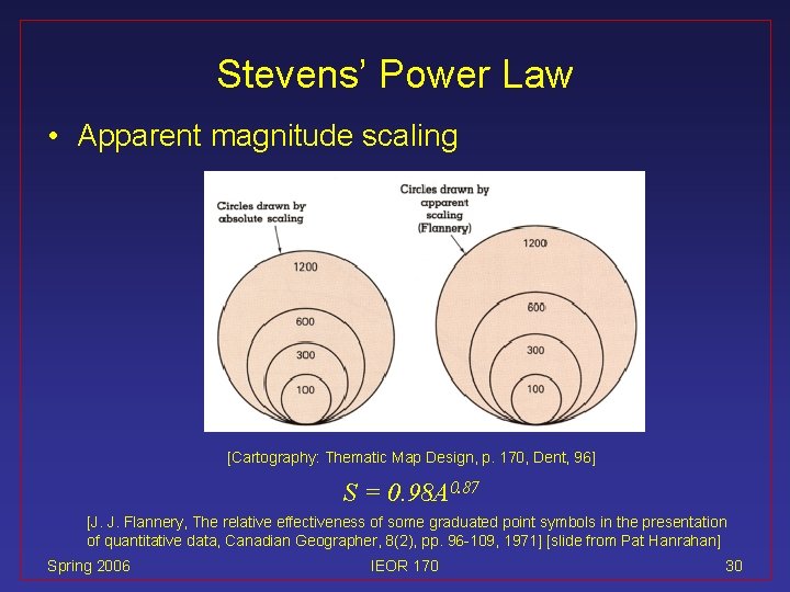 Stevens’ Power Law • Apparent magnitude scaling [Cartography: Thematic Map Design, p. 170, Dent,