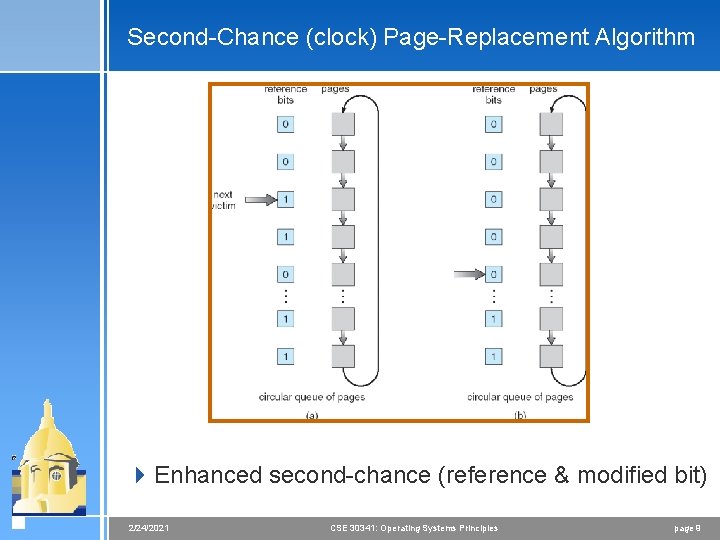 Second-Chance (clock) Page-Replacement Algorithm 4 Enhanced second-chance (reference & modified bit) 2/24/2021 CSE 30341: