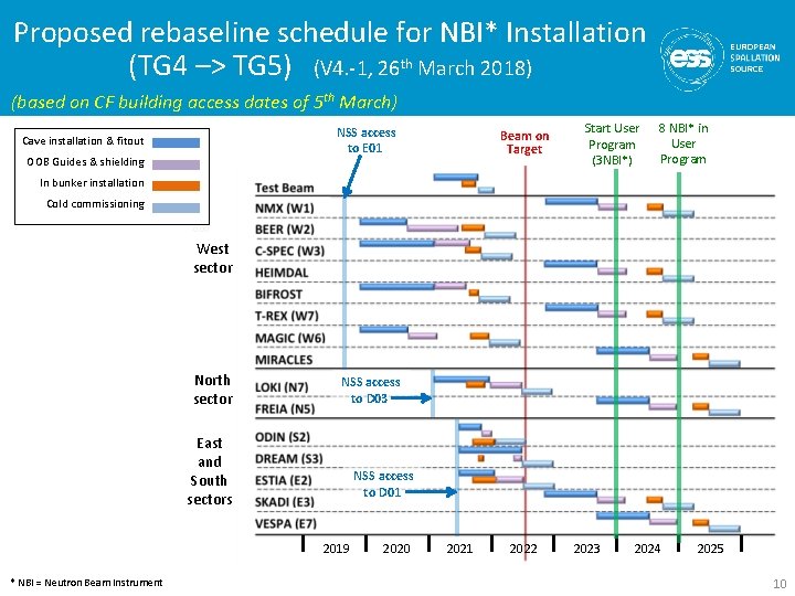 Proposed rebaseline schedule for NBI* Installation (TG 4 –> TG 5) (V 4. -1,