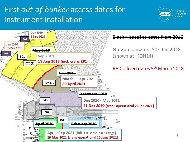 First out-of-bunker access dates for Instrument Installation E 04 Dec 2019 1 Dec 2019