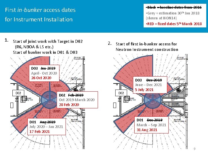  • Black = baseline dates from 2016 • Grey = estimation 30 th