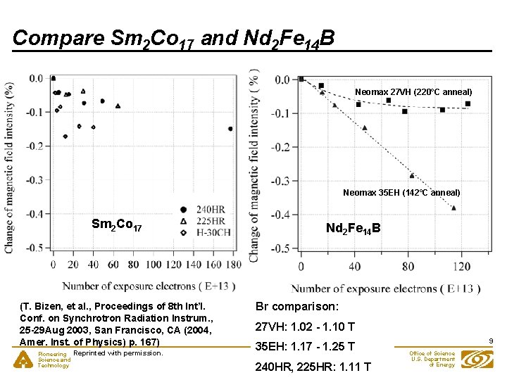 Compare Sm 2 Co 17 and Nd 2 Fe 14 B Neomax 27 VH