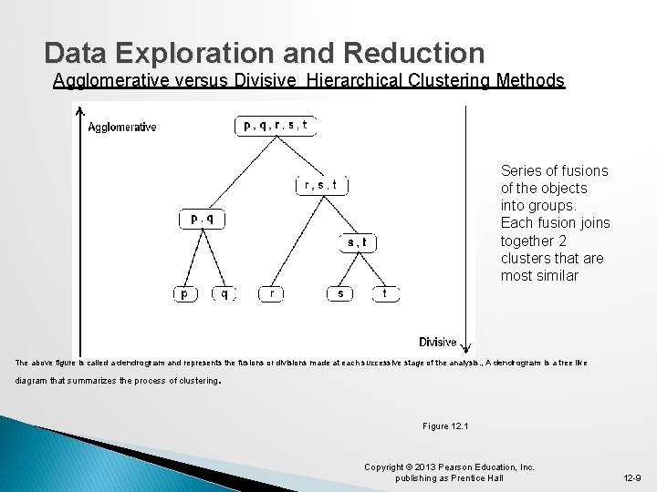 Data Exploration and Reduction Agglomerative versus Divisive Hierarchical Clustering Methods Series of fusions of
