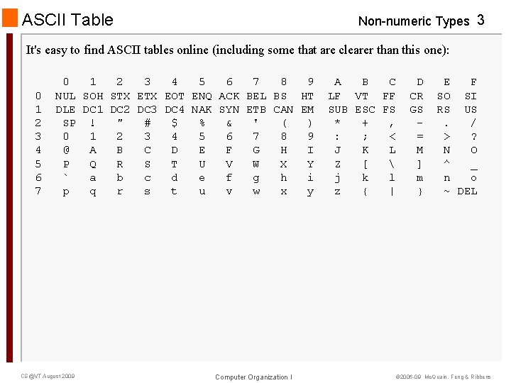 ASCII Table Non-numeric Types 3 It's easy to find ASCII tables online (including some