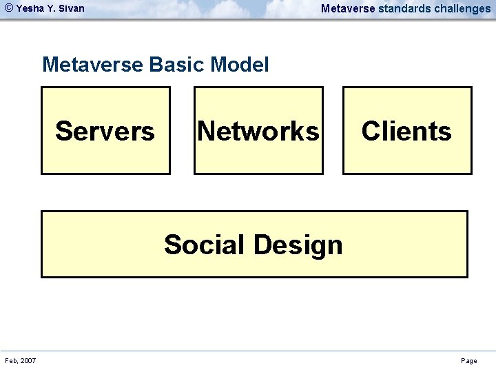 © Yesha Y. Sivan Metaverse standards challenges Metaverse Basic Model Servers Networks Clients Social