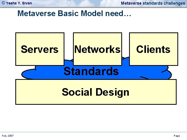 © Yesha Y. Sivan Metaverse standards challenges Metaverse Basic Model need… Servers Networks Clients