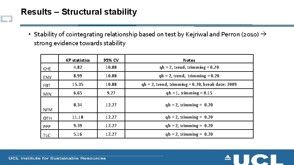 Results – Structural stability • Stability of cointegrating relationship based on test by Kejriwal