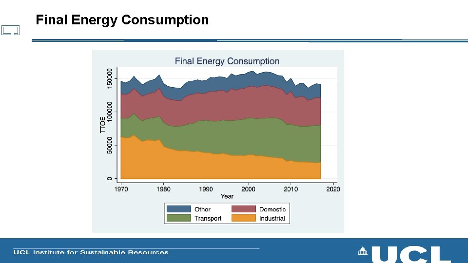 Final Energy Consumption 