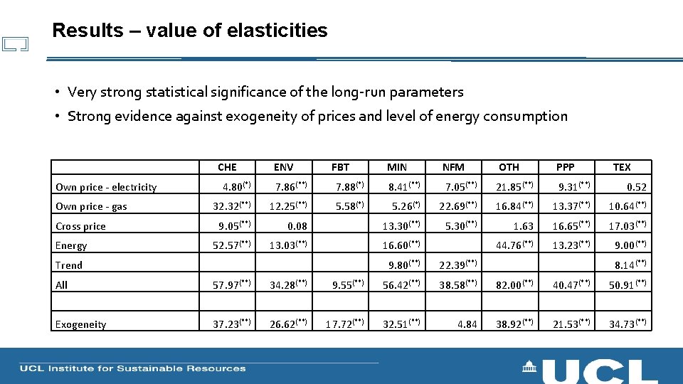 Results – value of elasticities • Very strong statistical significance of the long-run parameters