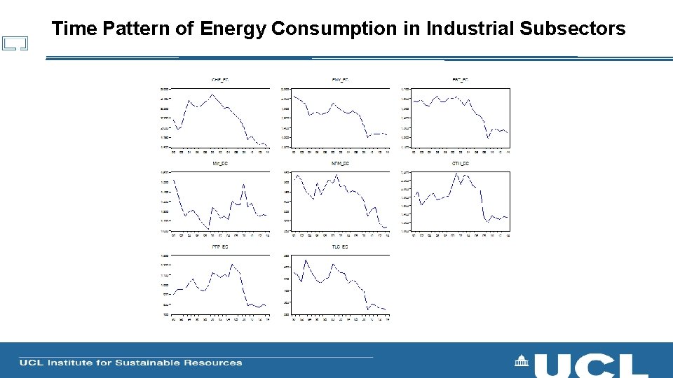 Time Pattern of Energy Consumption in Industrial Subsectors 