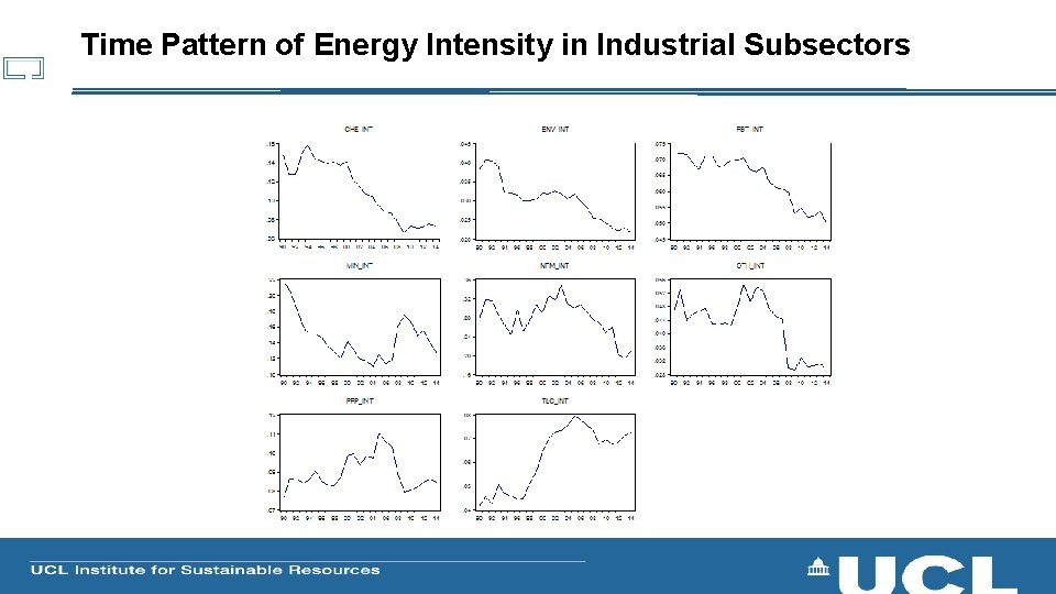 Time Pattern of Energy Intensity in Industrial Subsectors 