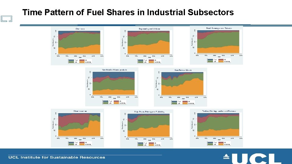 Time Pattern of Fuel Shares in Industrial Subsectors 