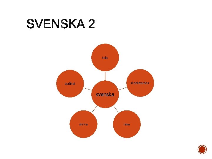 tala skönlitteratur språket svenska skriva läsa 