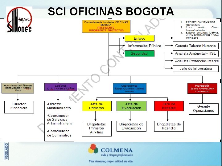 SCI OFICINAS BOGOTA 