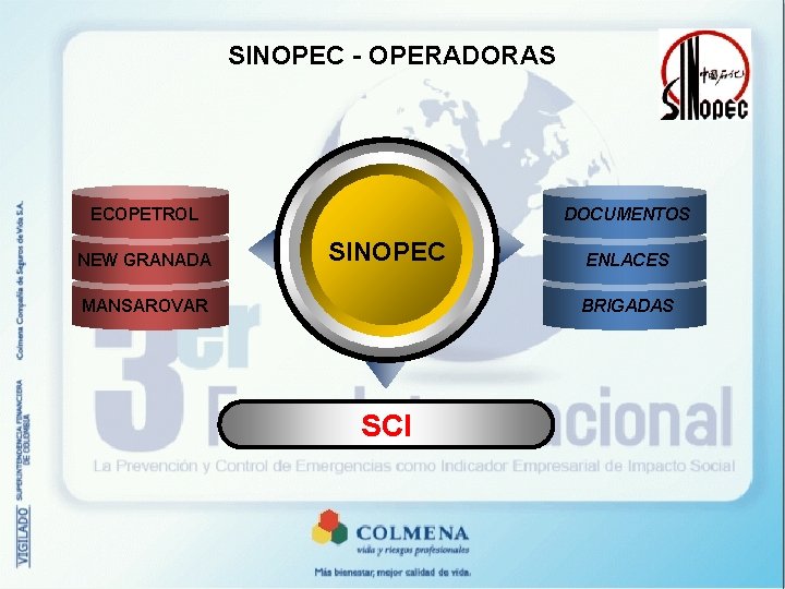 SINOPEC - OPERADORAS ECOPETROL NEW GRANADA DOCUMENTOS SINOPEC MANSAROVAR ENLACES BRIGADAS SCI 