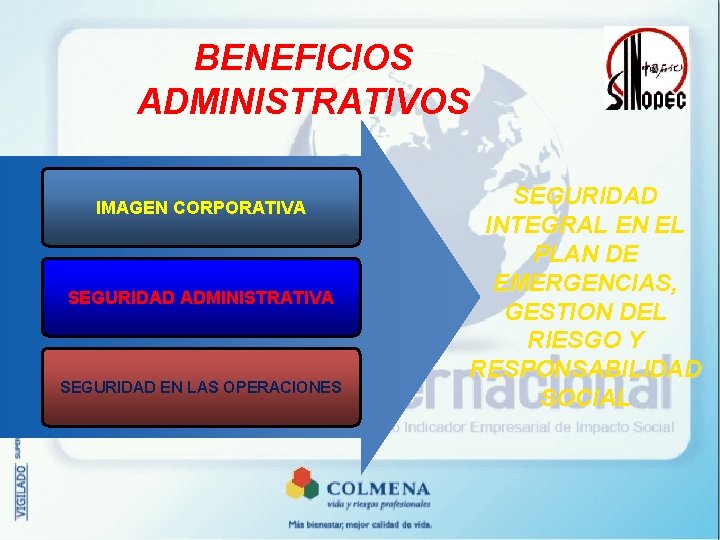 BENEFICIOS ADMINISTRATIVOS IMAGEN CORPORATIVA SEGURIDAD ADMINISTRATIVA SEGURIDAD EN LAS OPERACIONES SEGURIDAD INTEGRAL EN EL