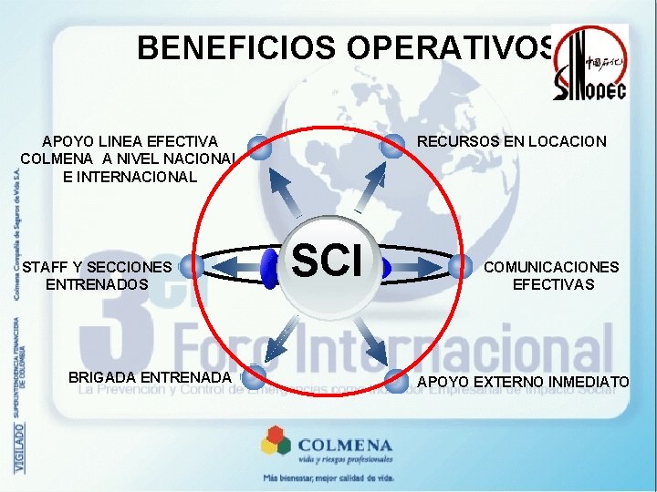 BENEFICIOS OPERATIVOS APOYO LINEA EFECTIVA COLMENA A NIVEL NACIONAL E INTERNACIONAL STAFF Y SECCIONES