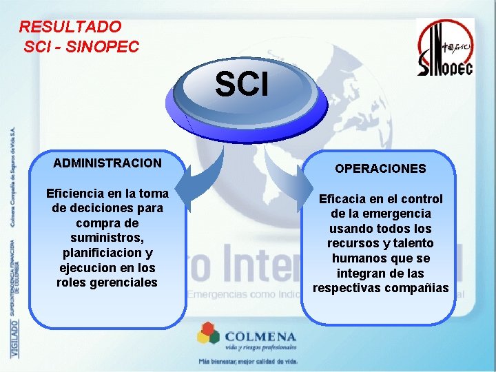 RESULTADO SCI - SINOPEC SCI ADMINISTRACION OPERACIONES Eficiencia en la toma de deciciones para