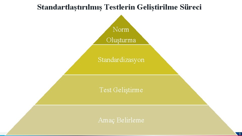 Standartlaştırılmış Testlerin Geliştirilme Süreci Norm Oluşturma Standardizasyon Test Geliştirme Amaç Belirleme Jens Martensson 9